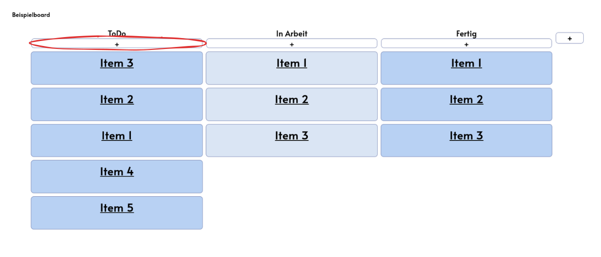 Image of the KanBan board from BanKan