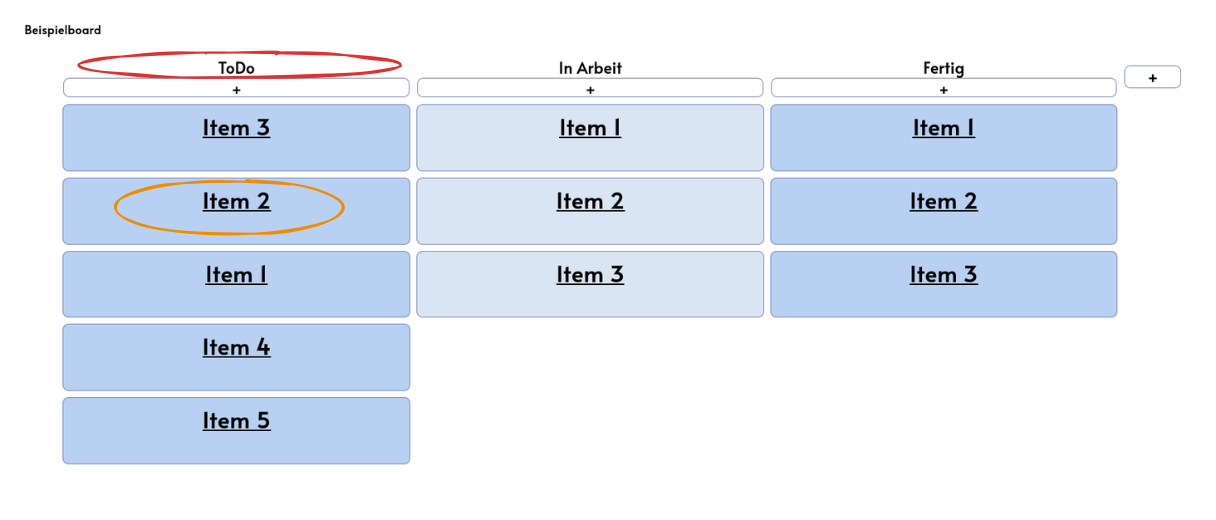 Image of the KanBan board from BanKan